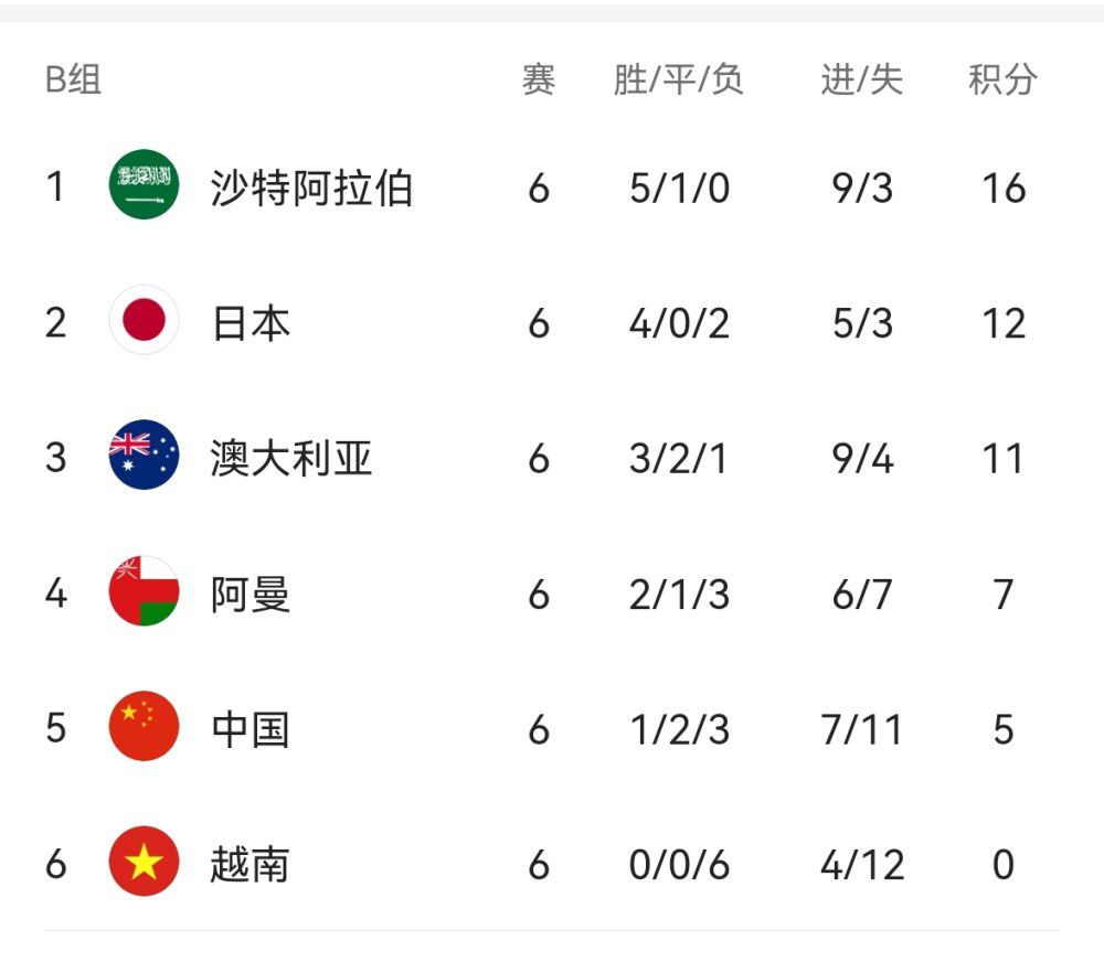 勒沃库森本赛季的具体数据：25场22胜3平进81球失18球，11场零封